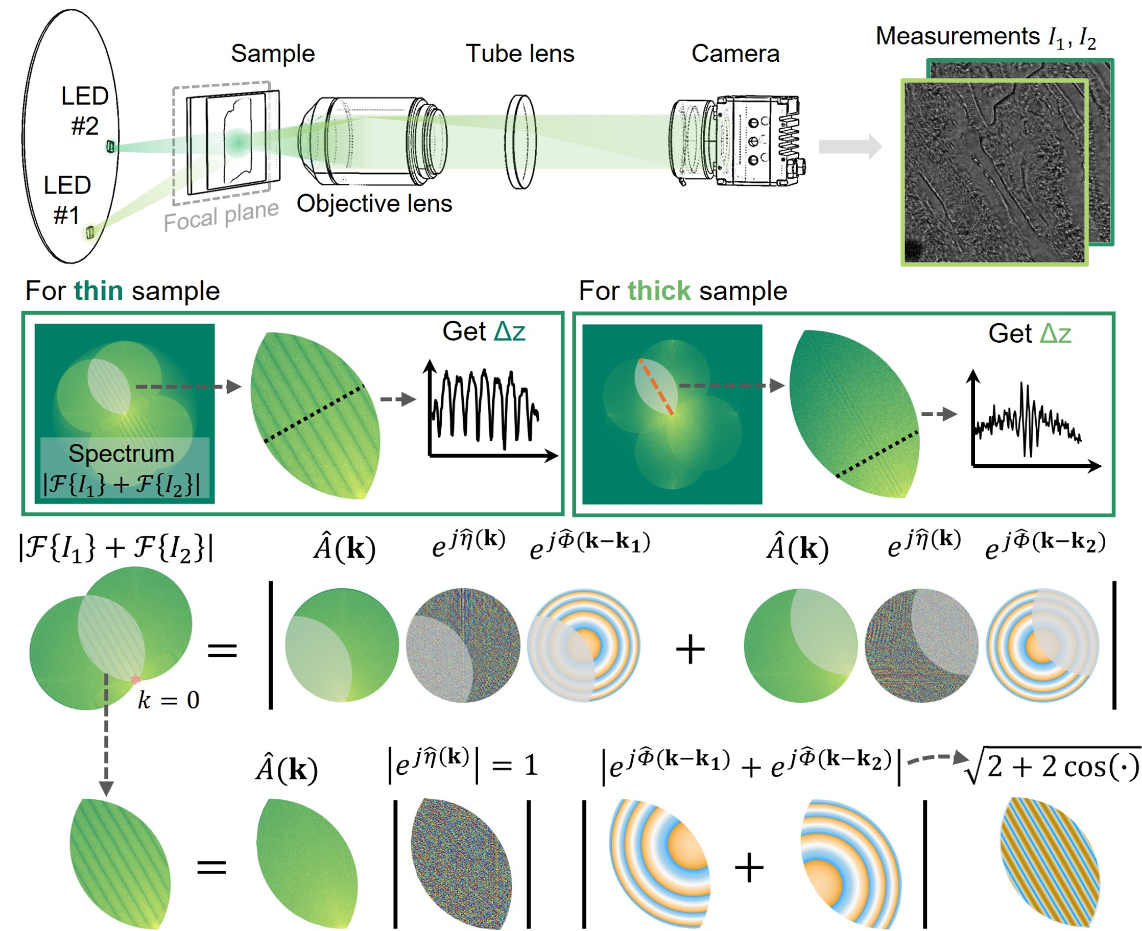 DAbI System Demo Image